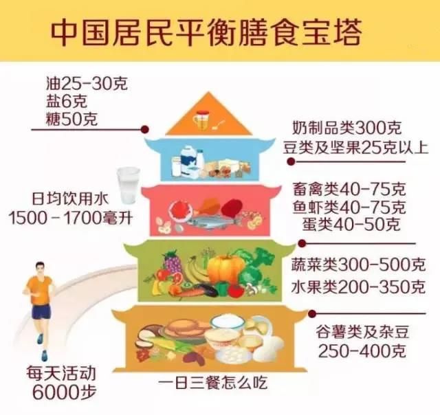 一天一個(gè)蛋，健康中國人！中國現(xiàn)代化就是農(nóng)牧業(yè)現(xiàn)代化！